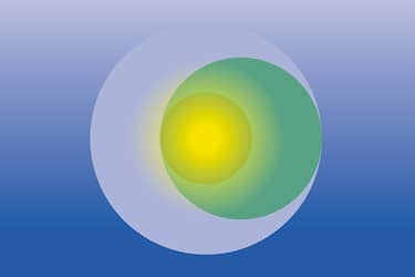 Grote cirkel verbeeldt samenleving, met daarin een kleine cirkel die de overheid verbeeldt. In de cirkel overheid is een kleine cirkel die de uitvoering weergeeft. De uitvoering raakt aan overheid en samenleving.